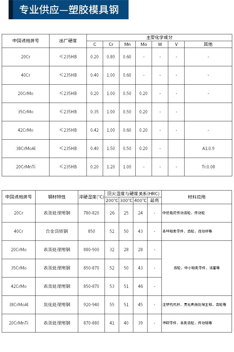 浩利達(dá)新詳情頁(塑膠模具鋼2)_02.jpg
