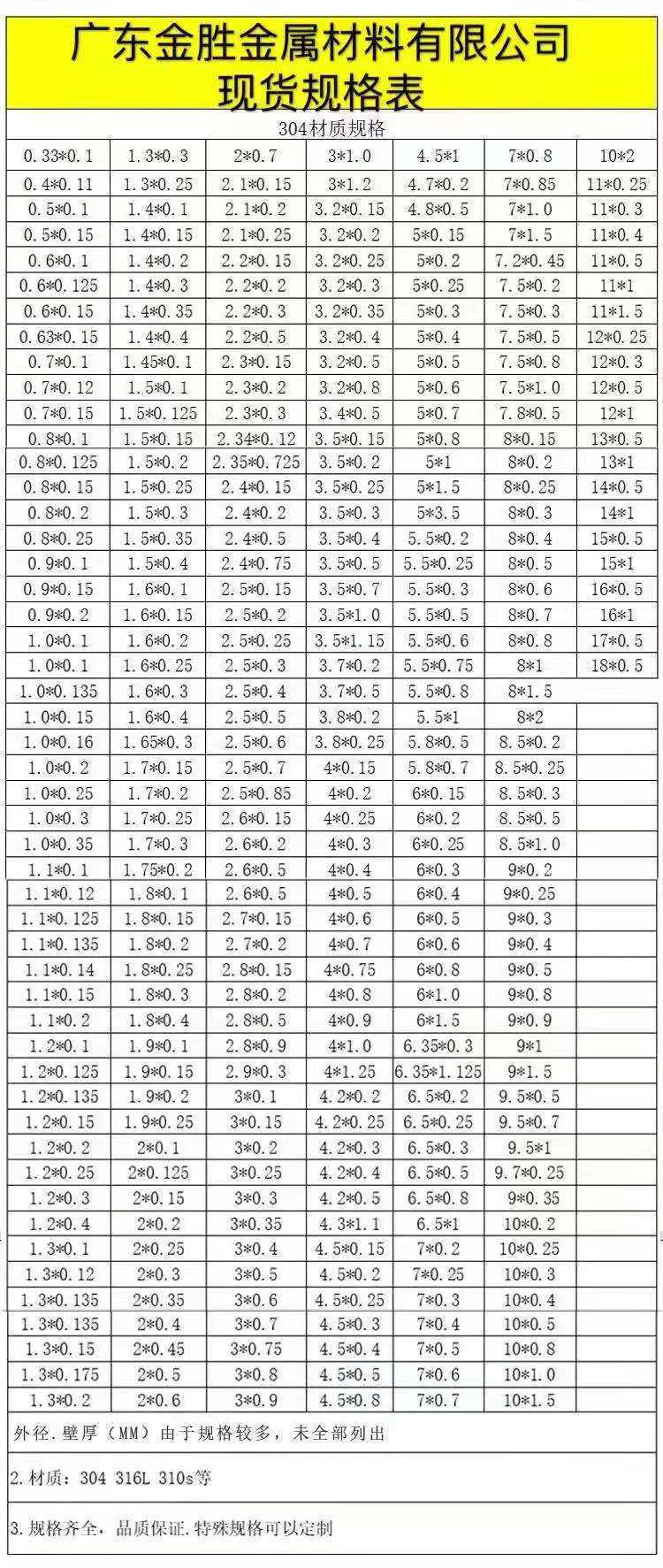 毛細管現(xiàn)貨規(guī)格表