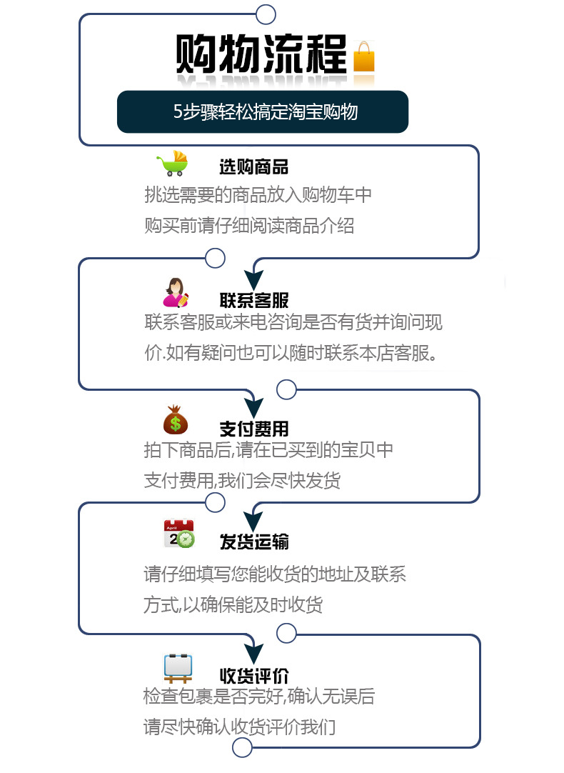 購(gòu)物流程