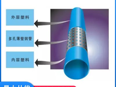 孔網(wǎng)鋼帶管廠家 批發(fā)自來水管鋼骨架復合管 孔網(wǎng)鋼帶聚乙烯復合管