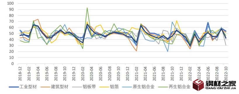 我國(guó)鋁合金市場(chǎng)偏弱 鋁合金型材助力發(fā)展航天事業(yè)