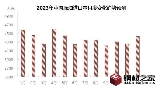 2023年原油市場規(guī)模分析：國內(nèi)原油市場總產(chǎn)量有望沖擊2.1億噸